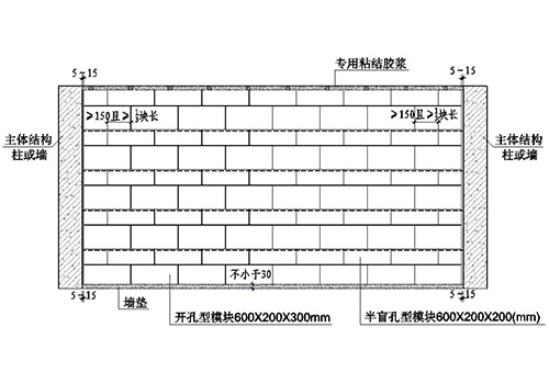 HF轻质模块装配式墙体规格尺寸及计算参考选用表